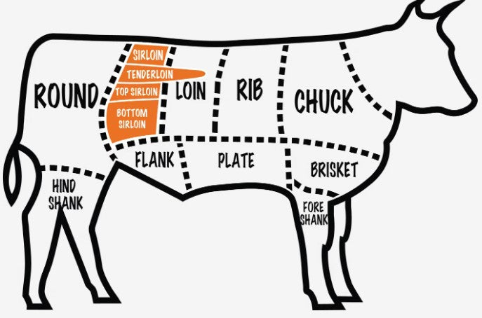 Bavette Flank Steak $39