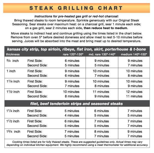 Ribeye Bone-in 3 Pack $79